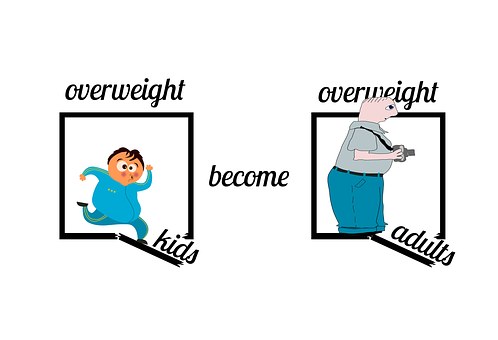 Dangers Of Obesity